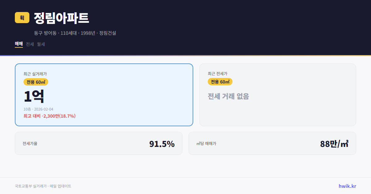 정림아파트 실거래가 시세