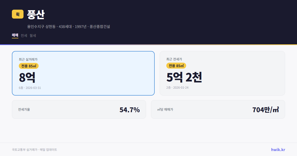 풍산 실거래가 시세