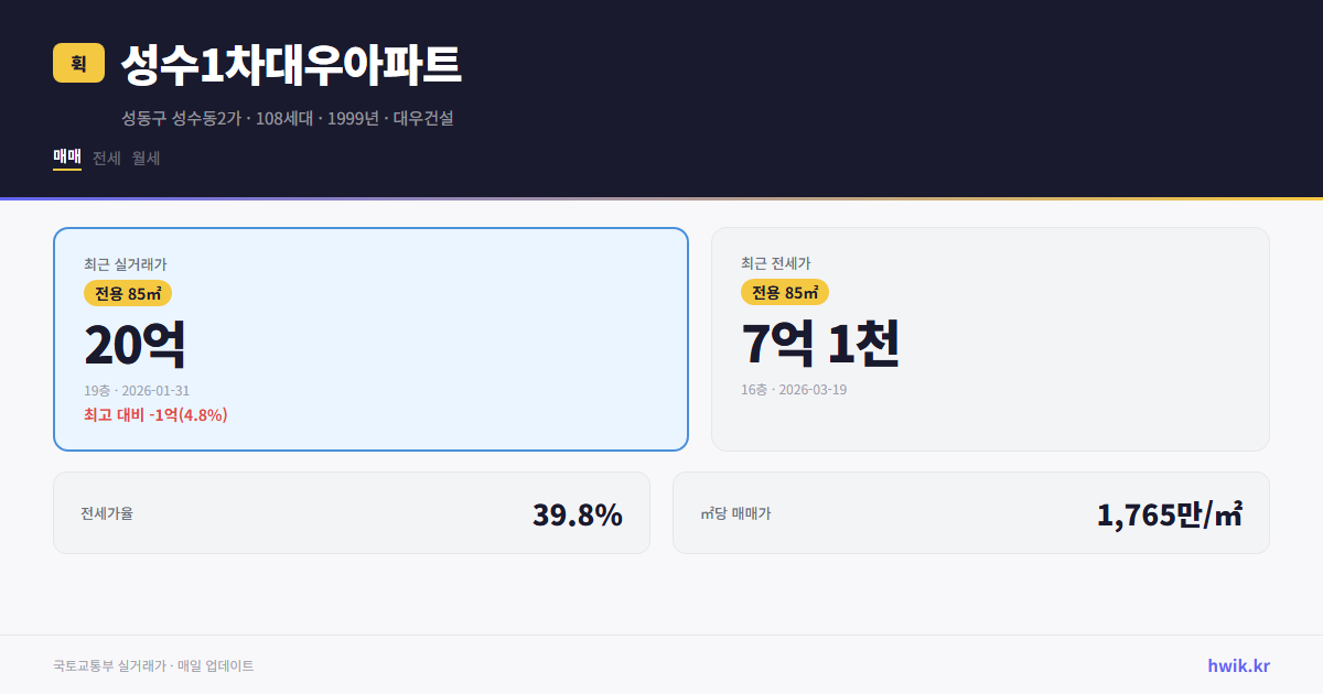 성수1차대우아파트 실거래가 시세
