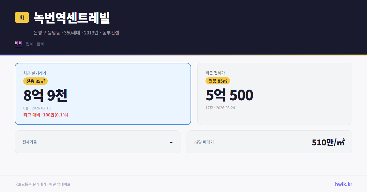 녹번역센트레빌 실거래가 시세