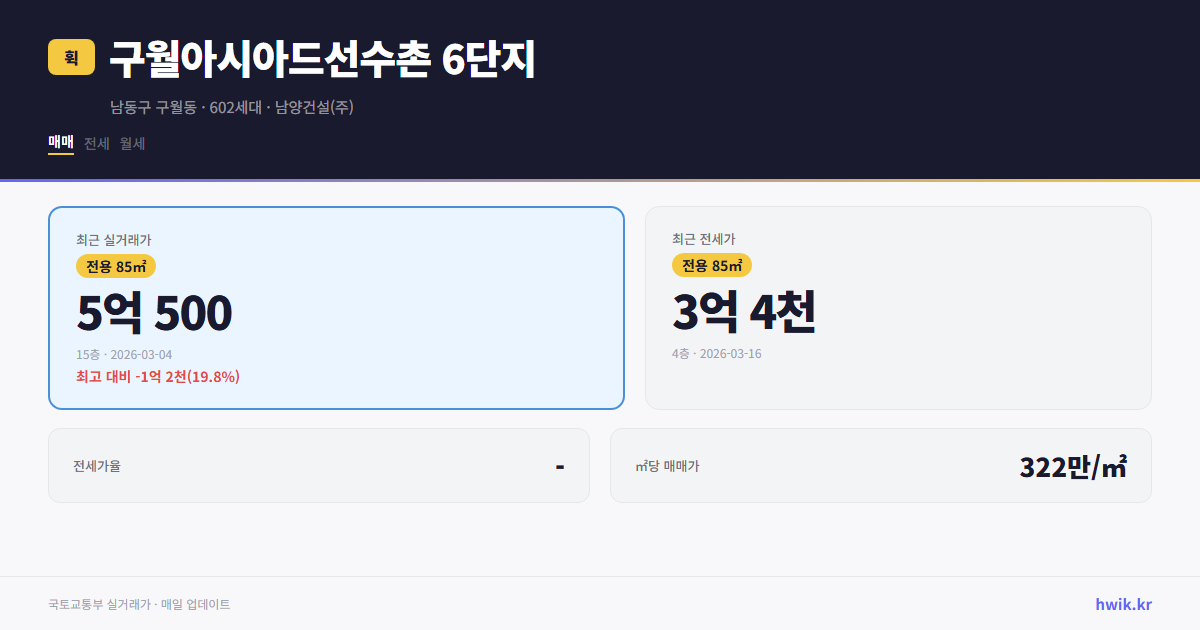구월아시아드선수촌 6단지 실거래가 시세