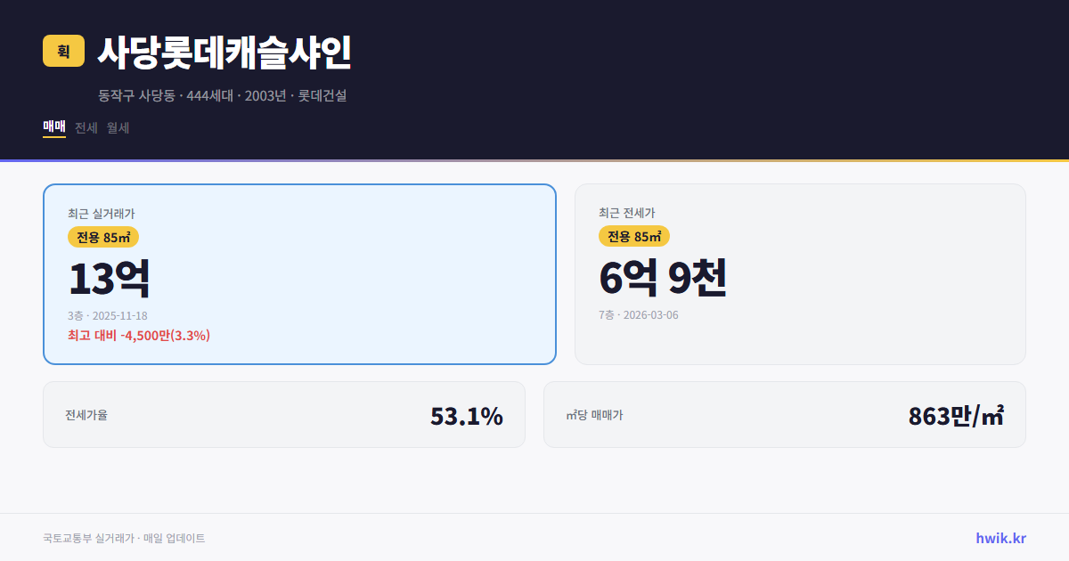 사당롯데캐슬샤인 실거래가 시세
