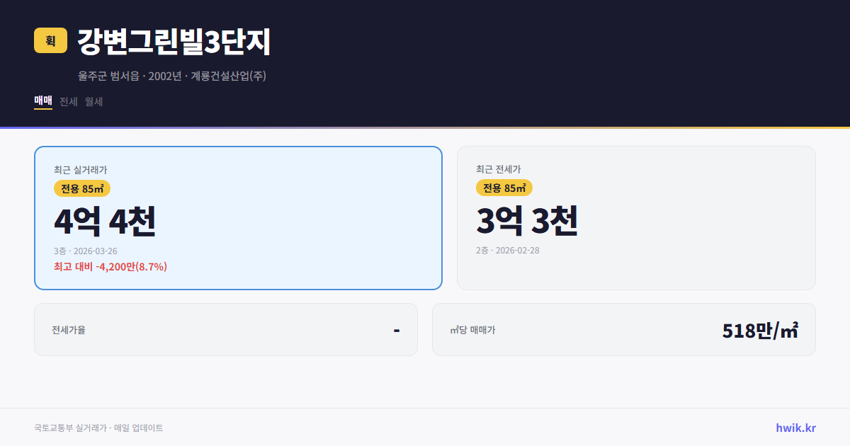 강변그린빌3단지 실거래가 시세