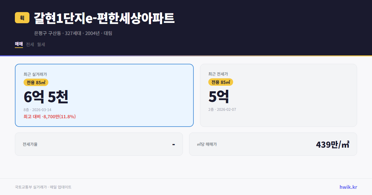갈현1단지e-편한세상아파트 실거래가 시세