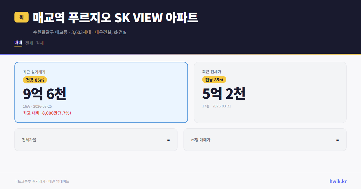 매교역 푸르지오 SK VIEW 아파트 실거래가 시세