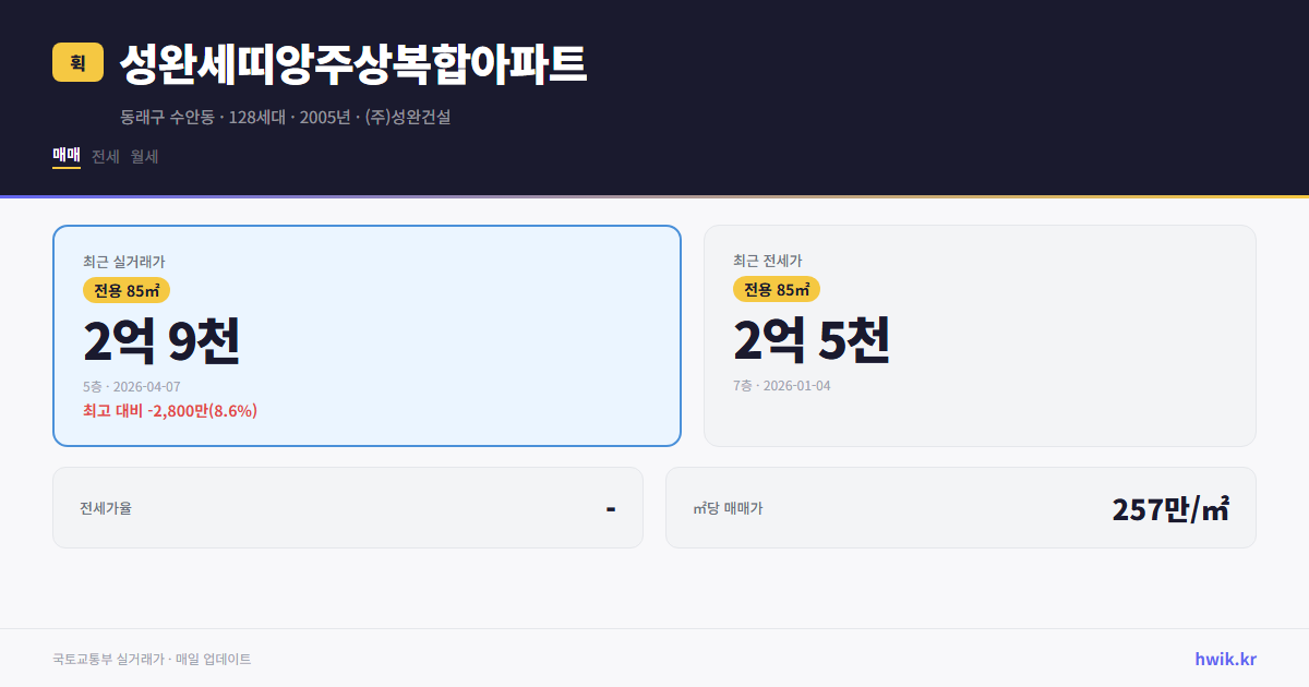 성완세띠앙주상복합아파트 실거래가 시세