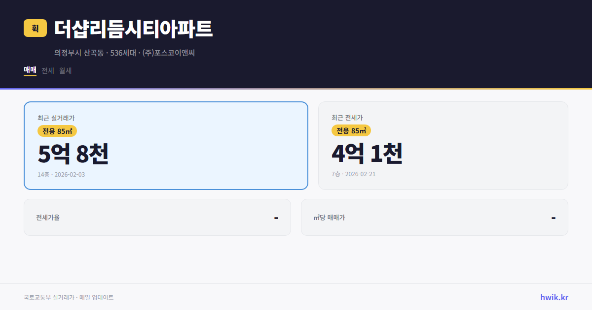 더샵리듬시티아파트 실거래가 시세