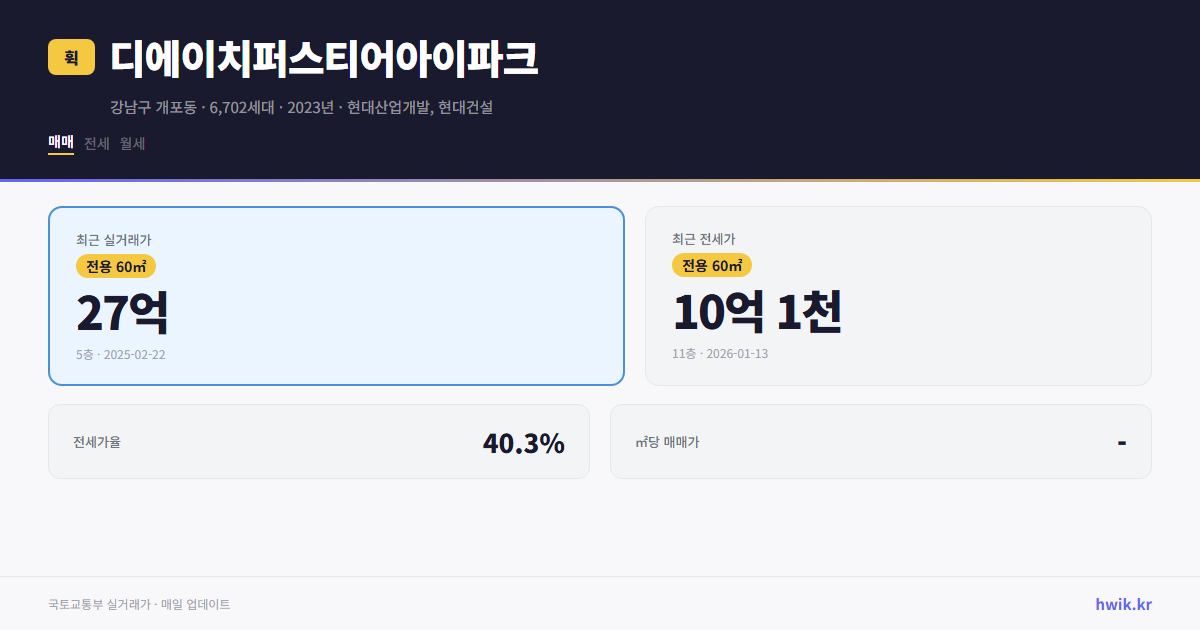 디에이치퍼스티어아이파크 실거래가 시세
