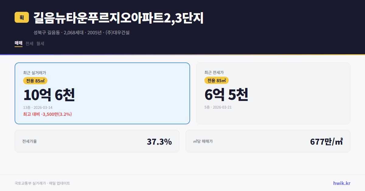 길음뉴타운푸르지오아파트2,3단지 실거래가 시세