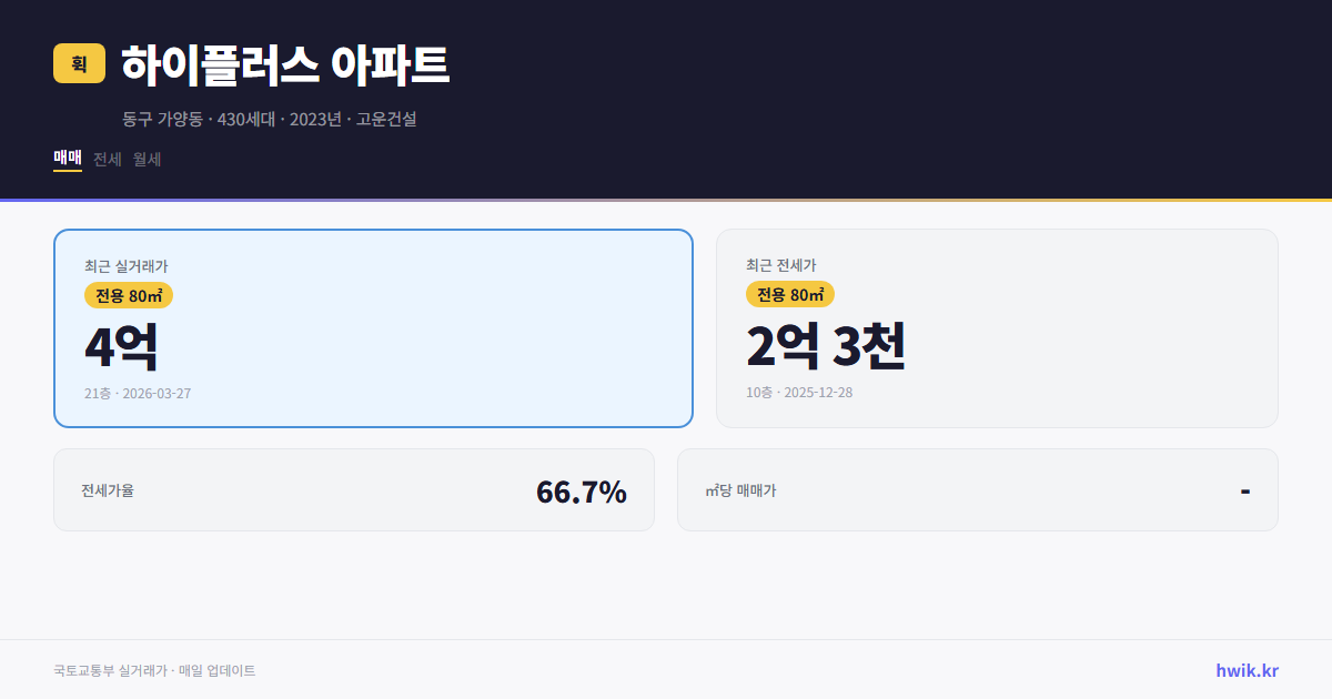 하이플러스 아파트 실거래가 시세