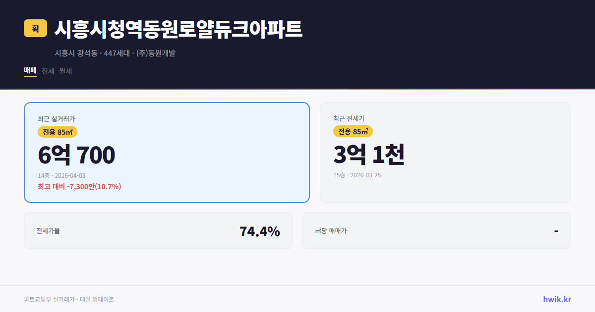 시흥시청역동원로얄듀크아파트 실거래가 시세