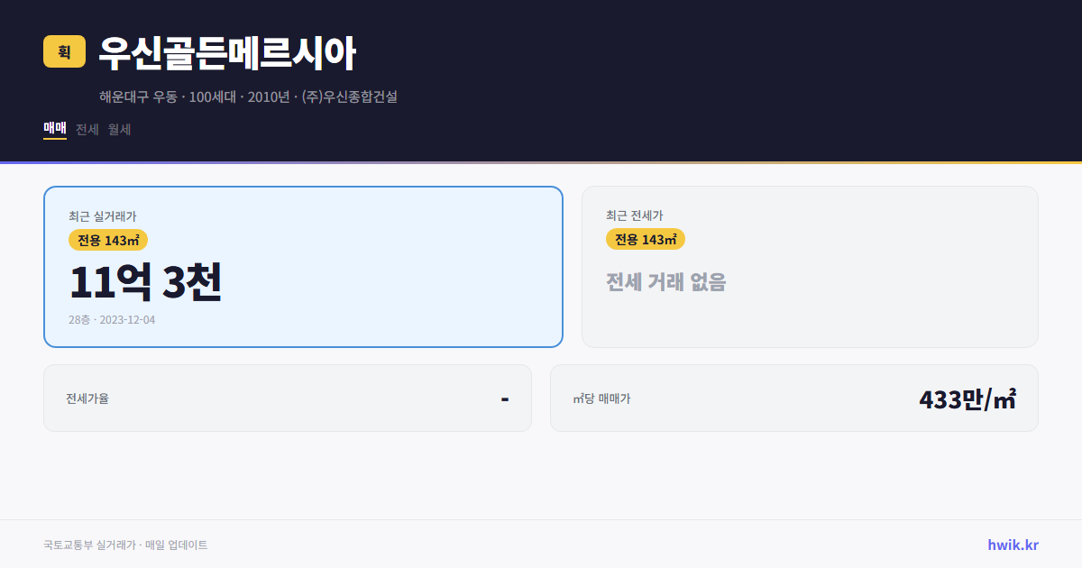 우신골든메르시아 실거래가 시세