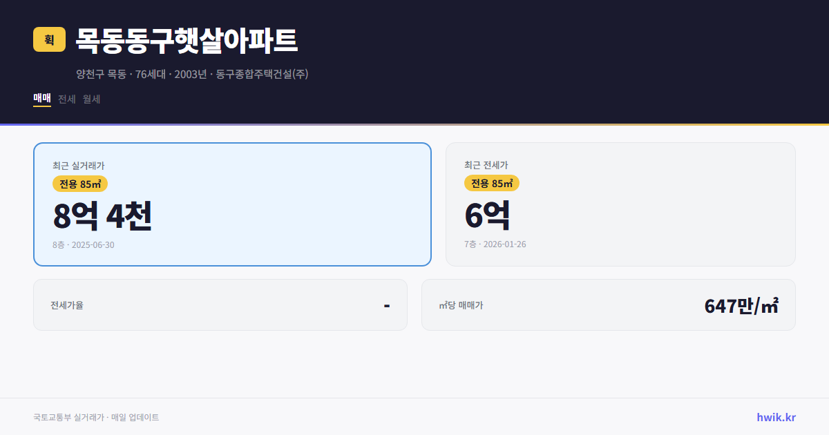목동동구햇살아파트 실거래가 시세