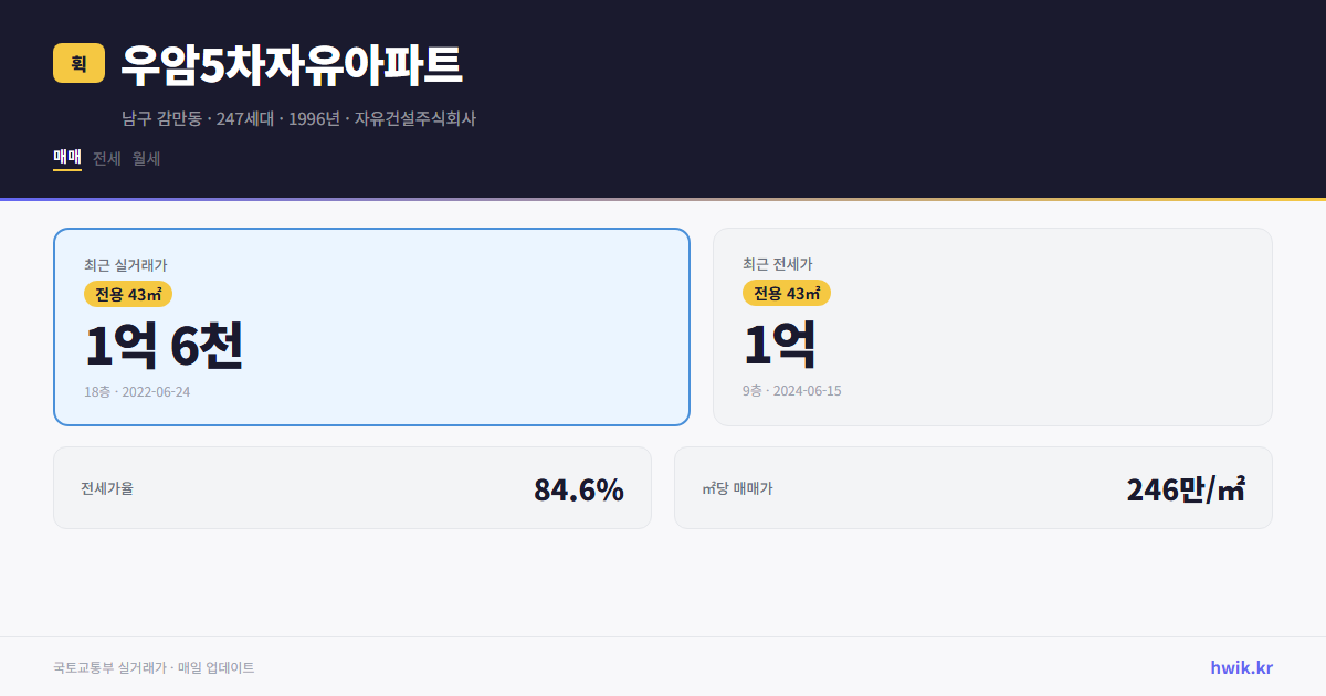 우암5차자유아파트 실거래가 시세