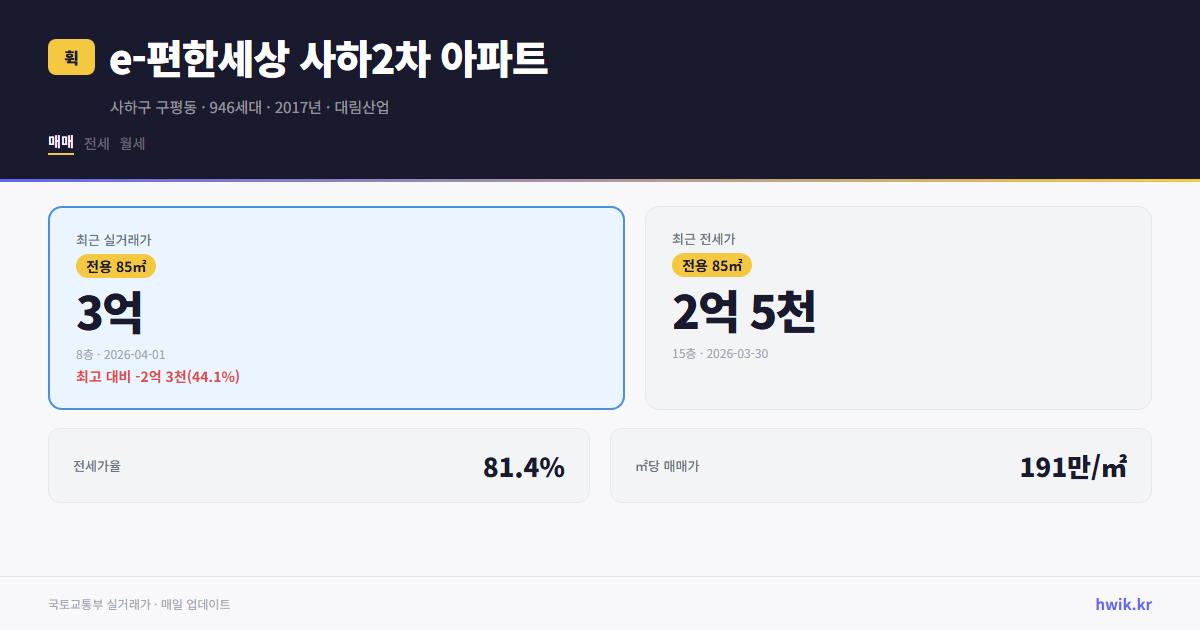 e-편한세상 사하2차 아파트 실거래가 시세