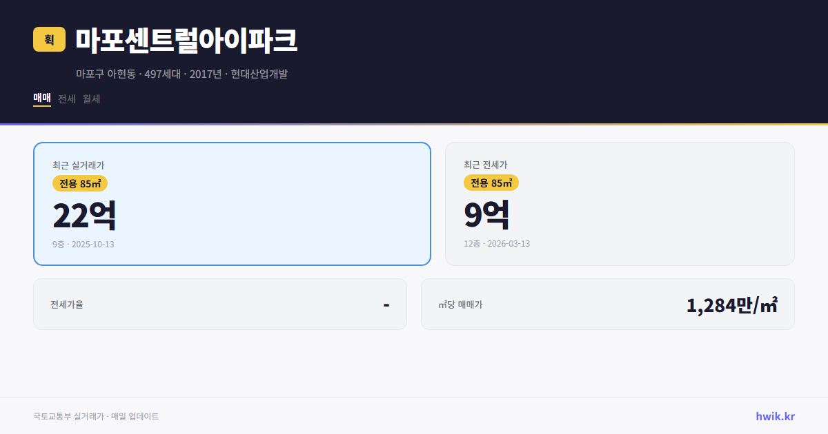 마포센트럴아이파크 실거래가 시세