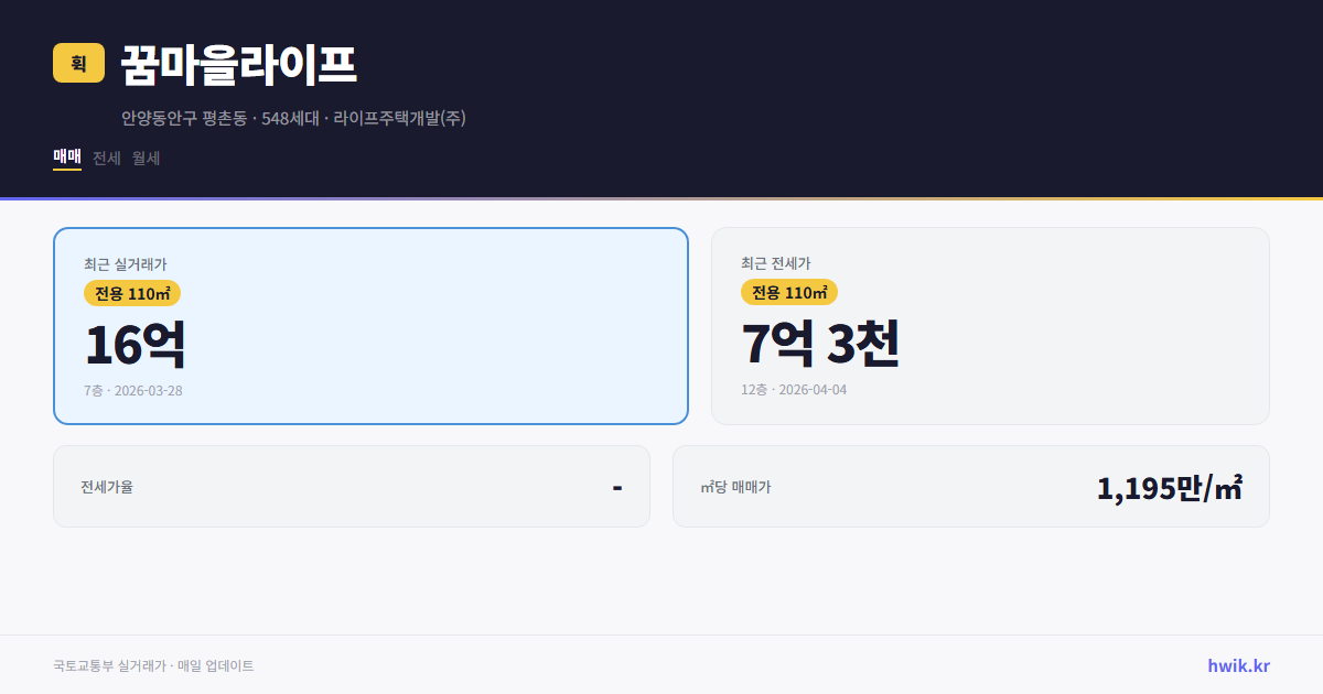 꿈마을라이프 실거래가 시세