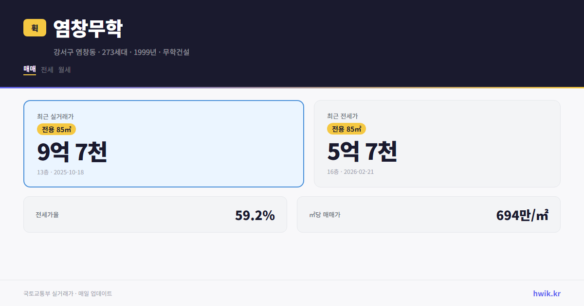 염창무학 실거래가 시세
