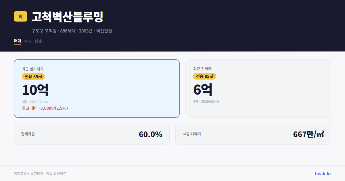 고척벽산블루밍 실거래가 시세