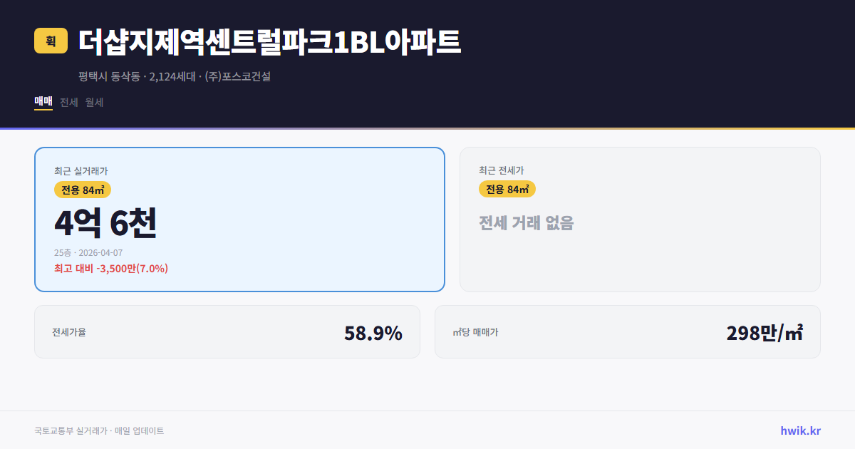 더샵지제역센트럴파크1BL아파트 실거래가 시세