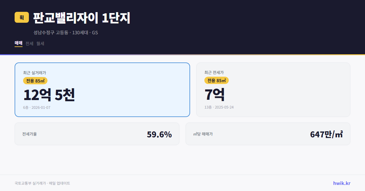 판교밸리자이 1단지 실거래가 시세