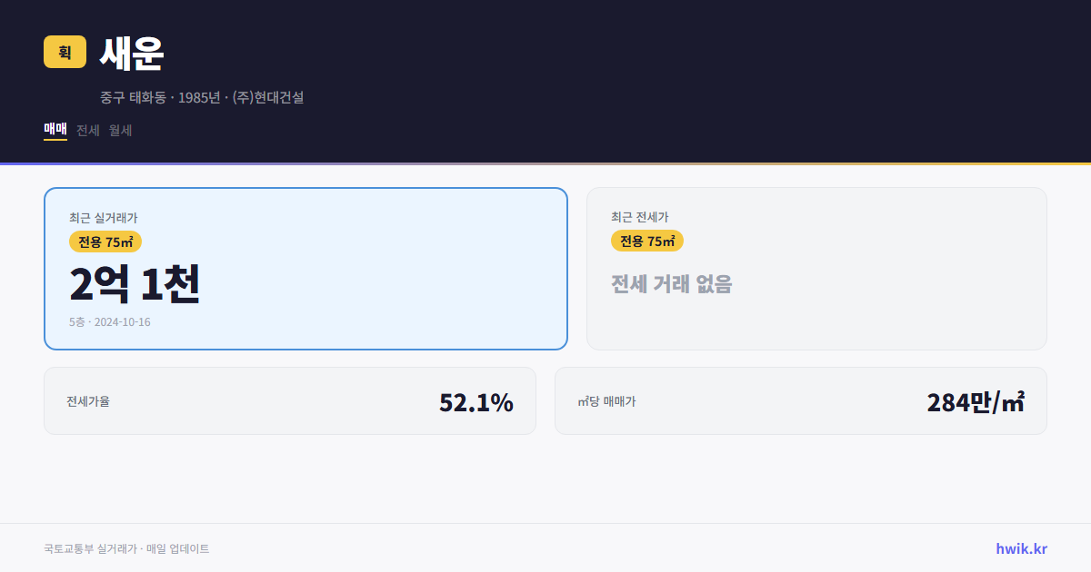 새운 실거래가 시세