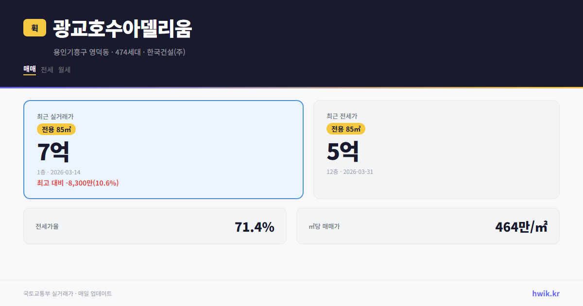 광교호수아델리움 실거래가 시세