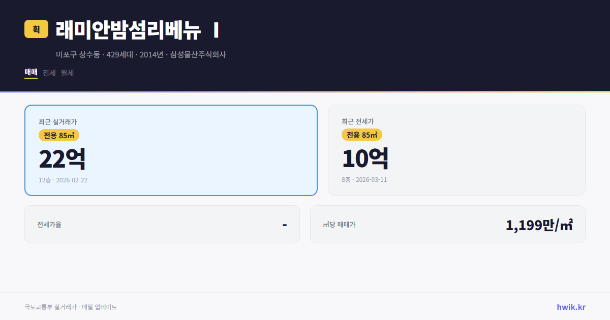 래미안밤섬리베뉴 Ⅰ 실거래가 시세