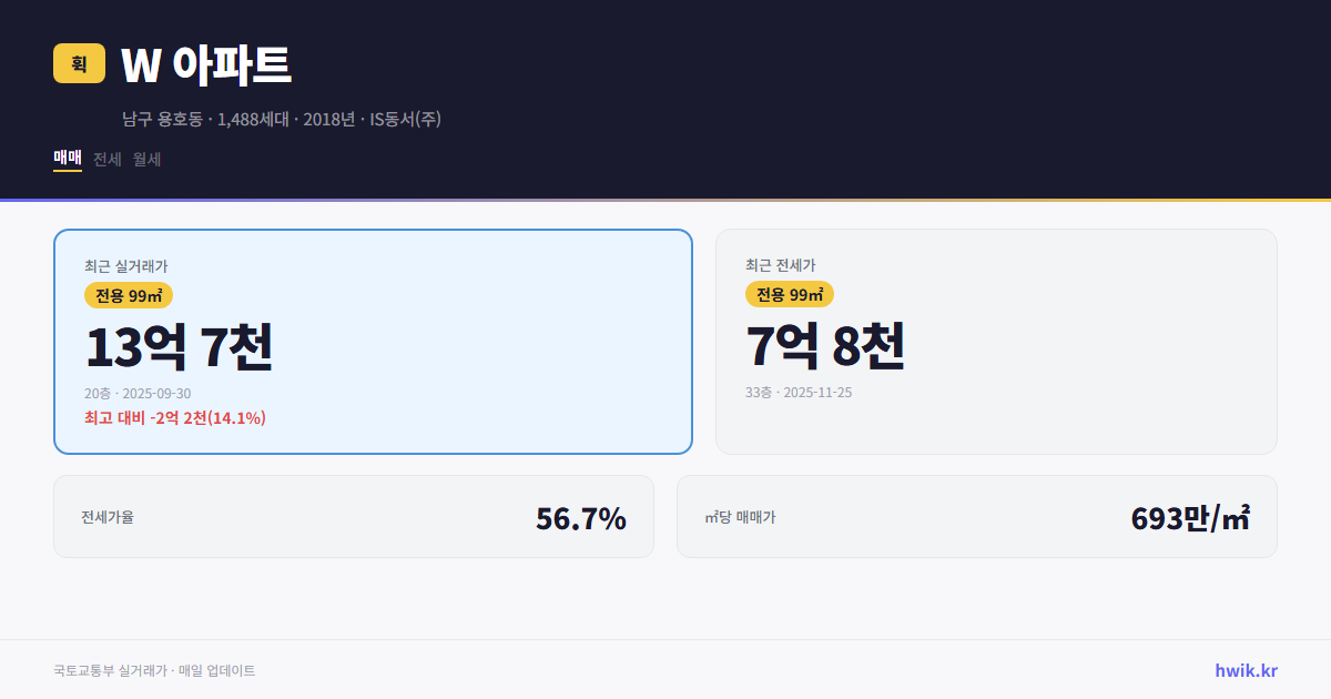 W 아파트 실거래가 시세