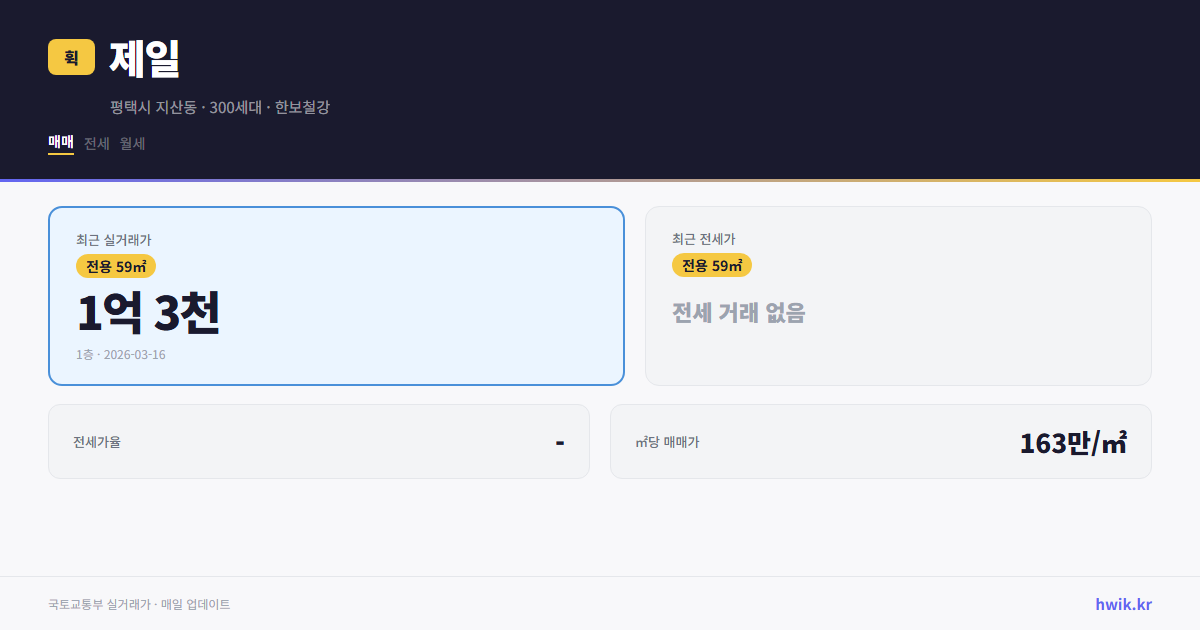 제일 실거래가 시세