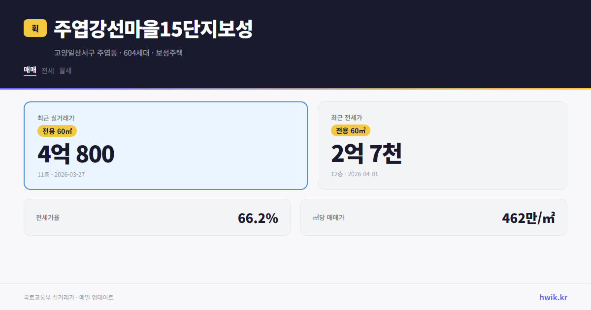주엽강선마을15단지보성 실거래가 시세