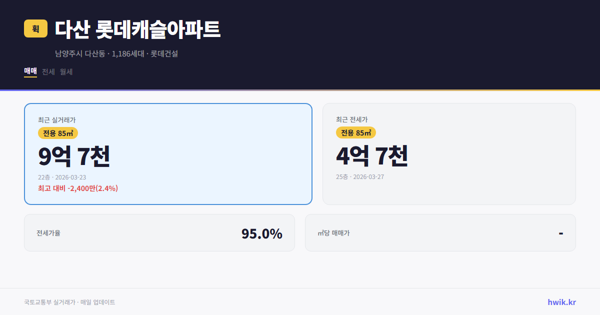 다산 롯데캐슬아파트 실거래가 시세