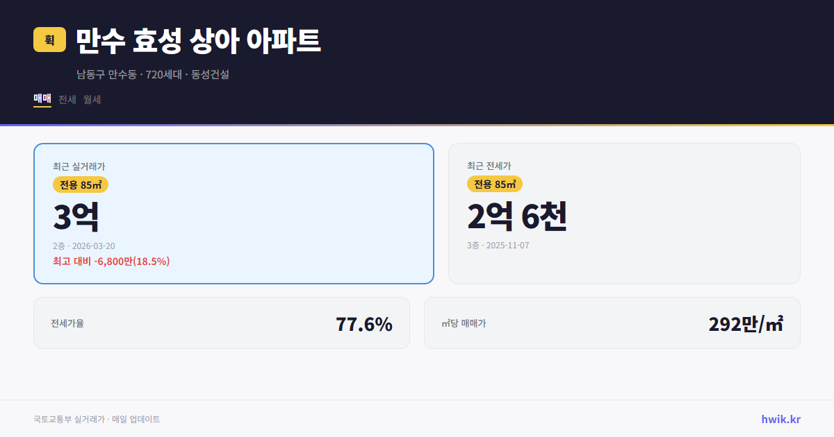 만수 효성 상아 아파트 실거래가 시세