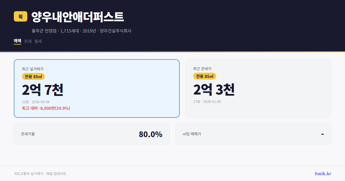 양우내안애더퍼스트 실거래가 시세