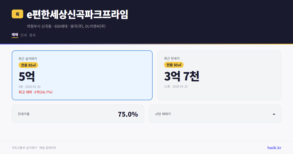 e편한세상신곡파크프라임 실거래가 시세