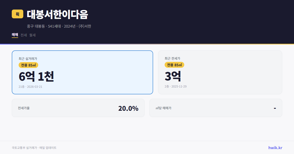 대봉서한이다음 실거래가 시세