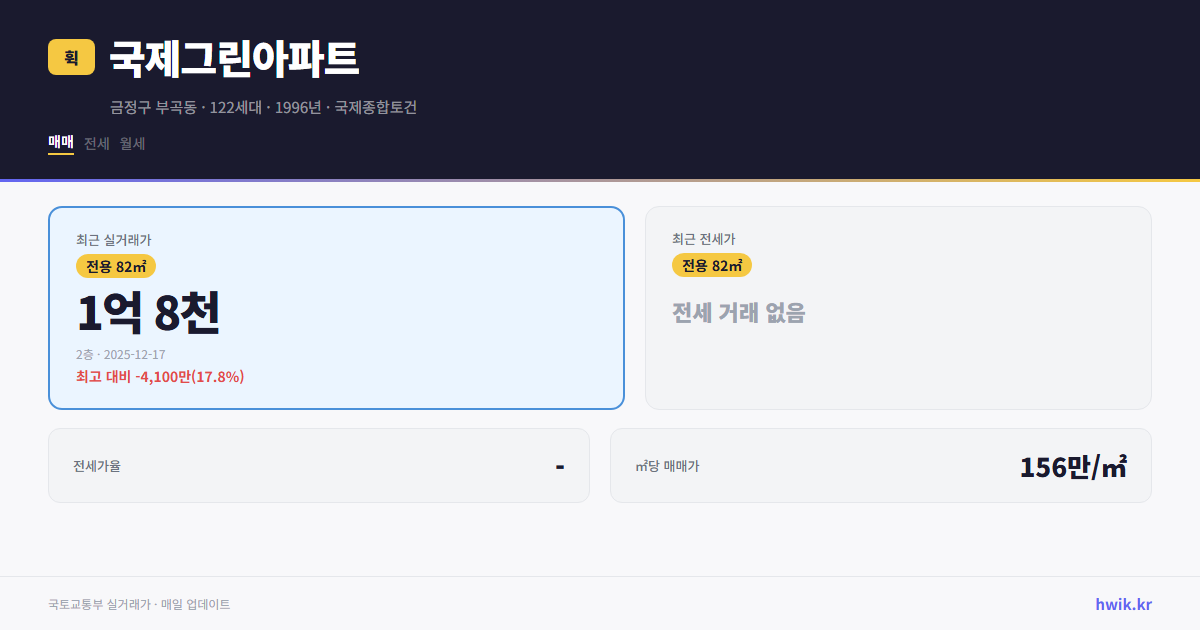 국제그린아파트 실거래가 시세