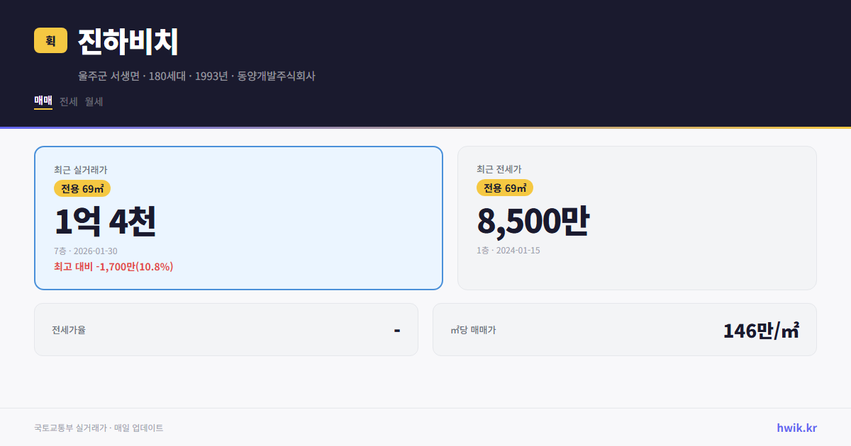 진하비치 실거래가 시세