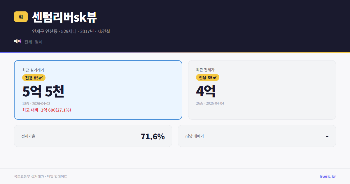 센텀리버sk뷰 실거래가 시세