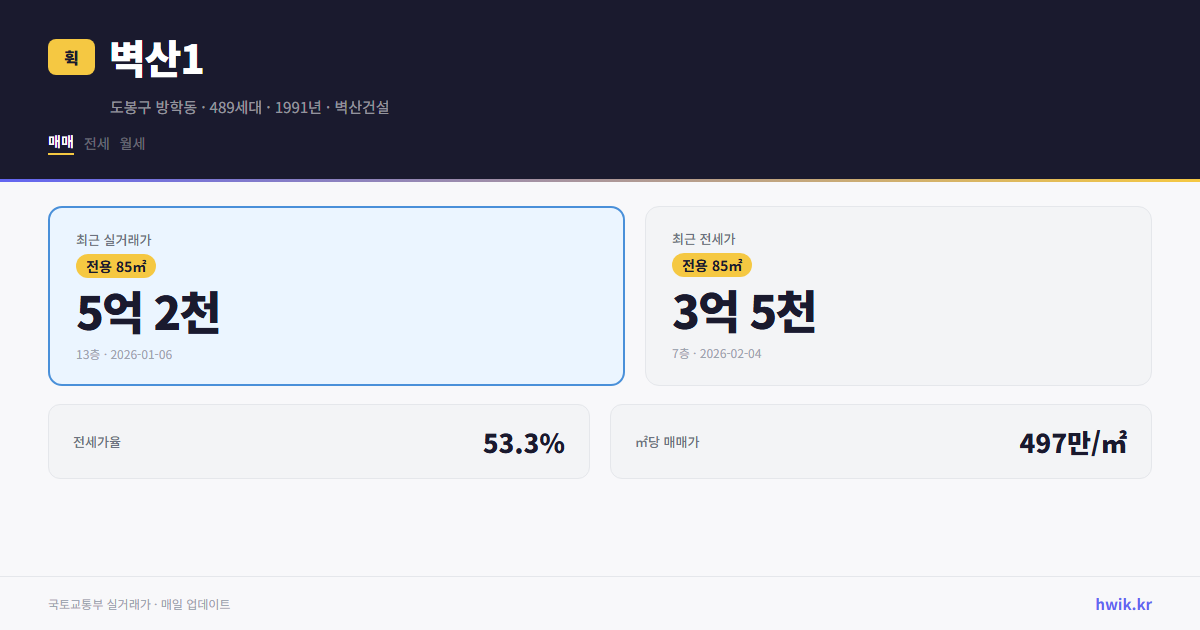 벽산1 실거래가 시세