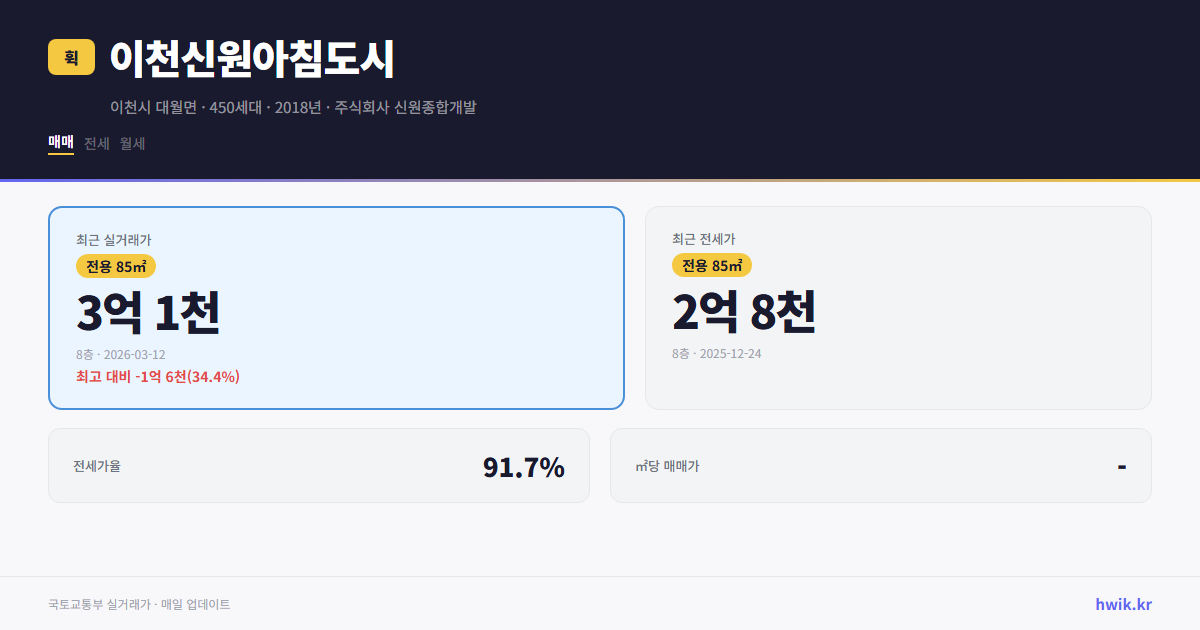 이천신원아침도시 실거래가 시세