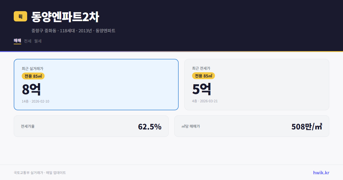 동양엔파트2차 실거래가 시세