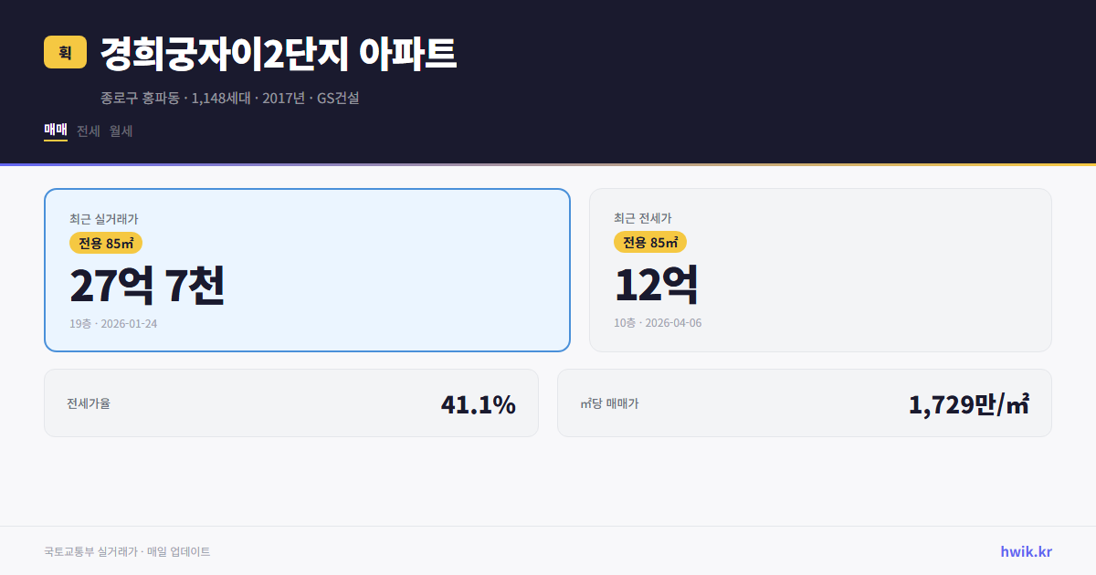 경희궁자이2단지 아파트 실거래가 시세