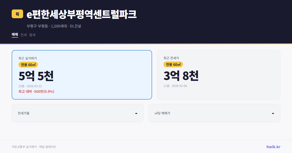 e편한세상부평역센트럴파크 실거래가 시세