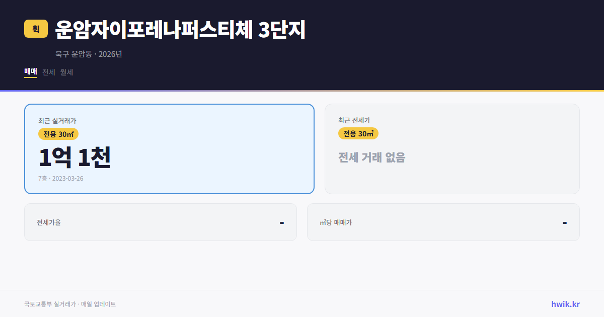운암자이포레나퍼스티체 3단지 실거래가 시세
