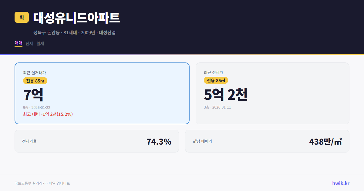 대성유니드아파트 실거래가 시세