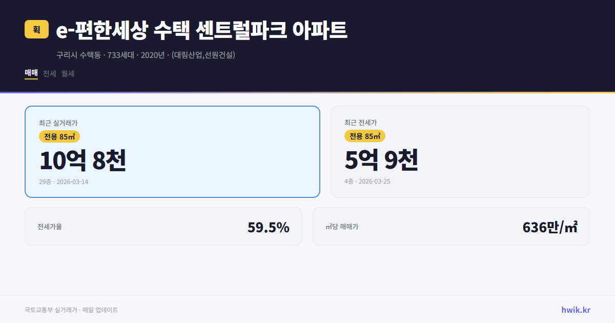 e-편한세상 수택 센트럴파크 아파트 실거래가 시세