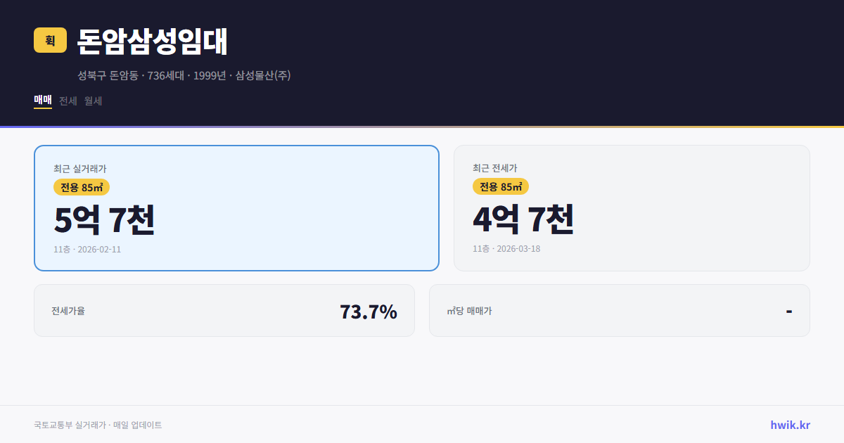 돈암삼성임대 실거래가 시세