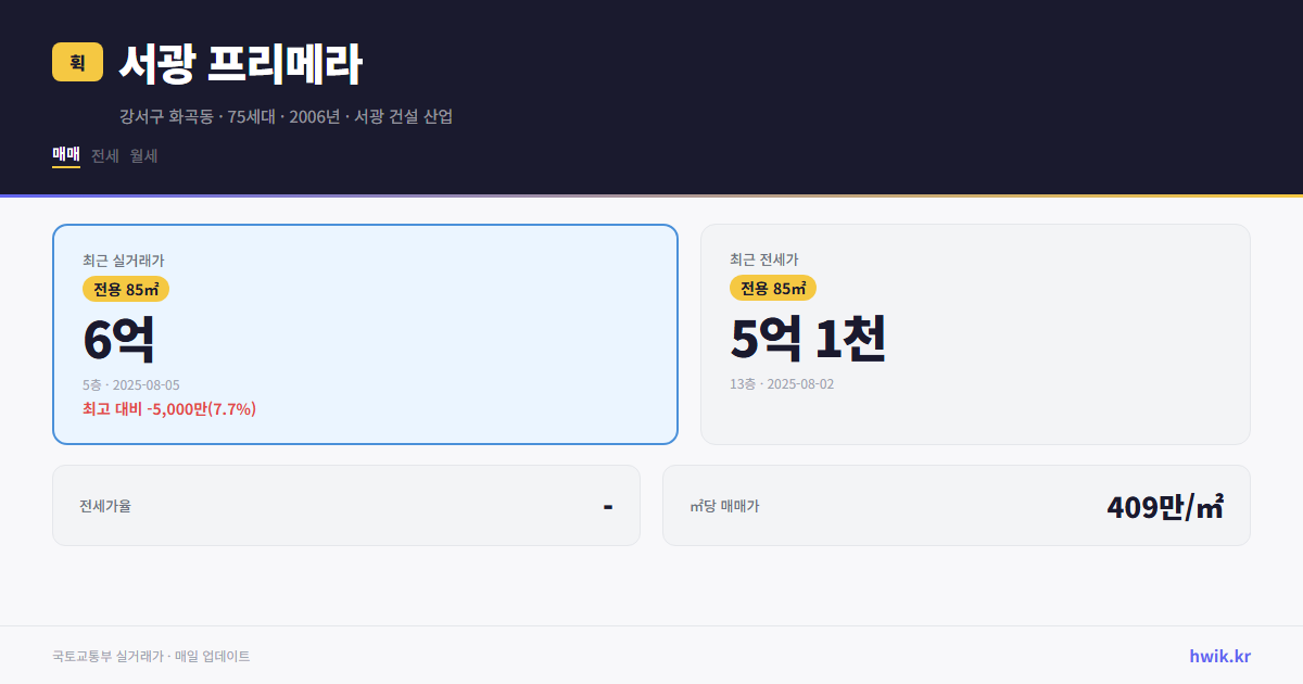 서광 프리메라 실거래가 시세