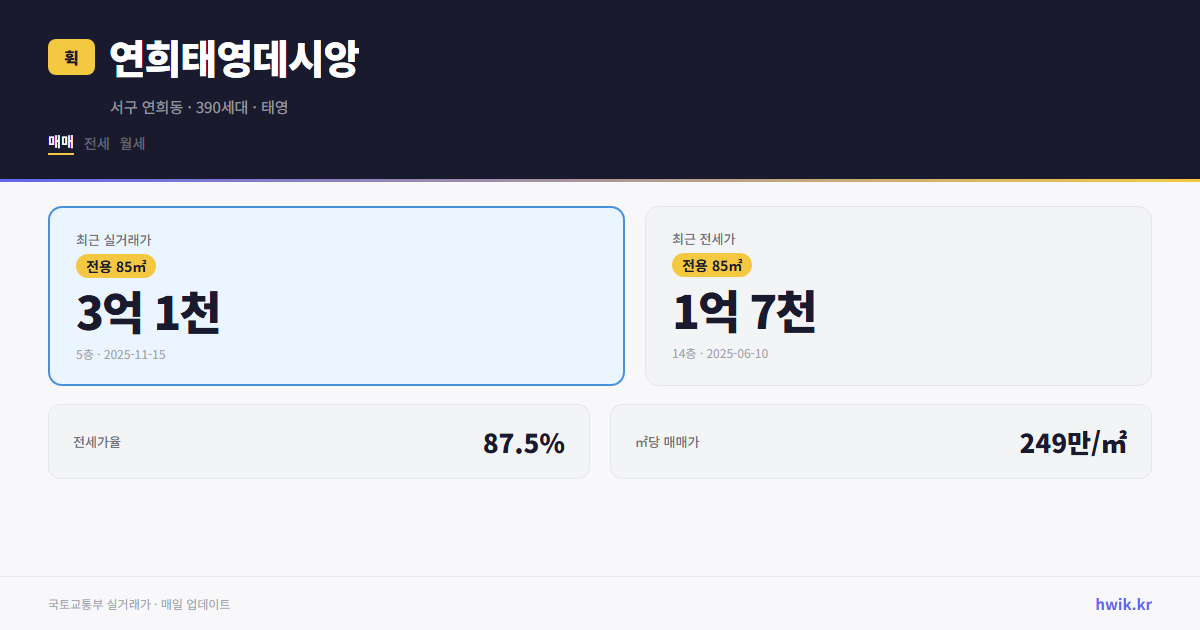 연희태영데시앙 실거래가 시세